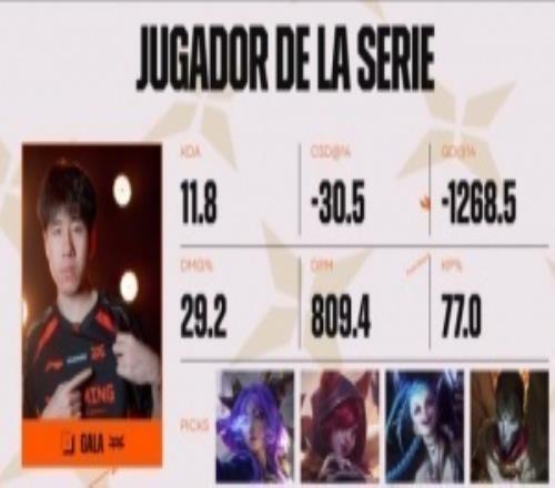 何意味英文流以及拉美流將JDG戰(zhàn)勝LYON的POM頒給了GALA