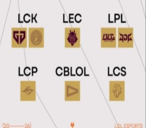 LOL官方發(fā)文：先鋒賽剩余隊伍中LPL兩支隊伍都仍在