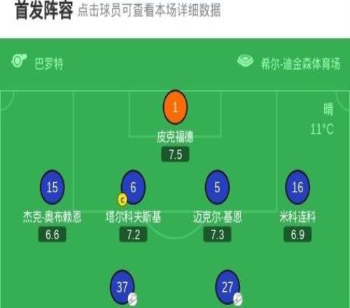 劍南春切爾西03埃弗頓，貝托兩射一傳，恩迪亞耶建功