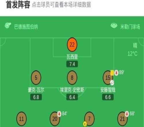 弗赖堡21逆转圣保利，马塔诺维奇独中