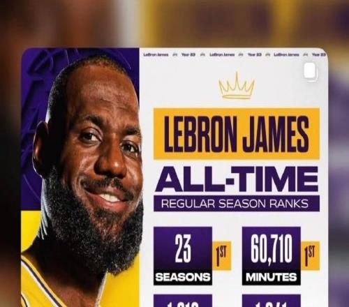 詹姆斯社媒轉(zhuǎn)發(fā)自己職業(yè)生涯多項歷史紀(jì)錄：心懷感恩