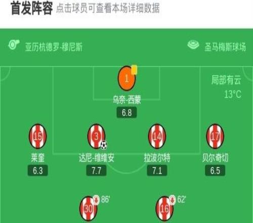 畢包21貝蒂斯，維維安、桑切特破門建功
