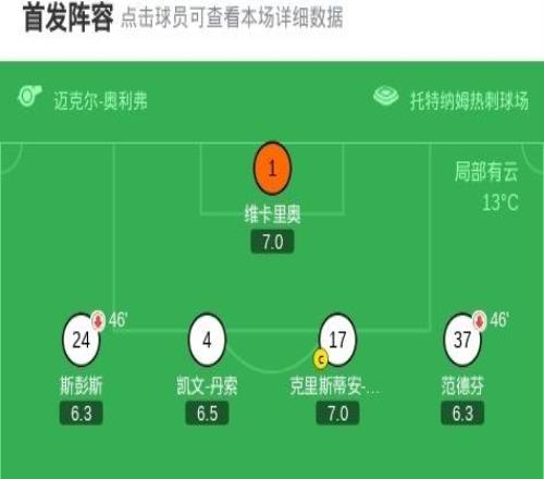 劍南春熱刺03森林遭遇英超連續(xù)13輪不勝，阿沃尼伊建功