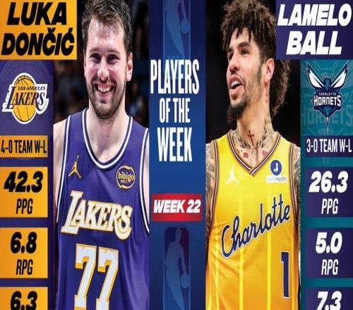 NBA官宣周最佳：東契奇蟬聯(lián)三球首次當(dāng)選哈登阿門文班等人獲提名