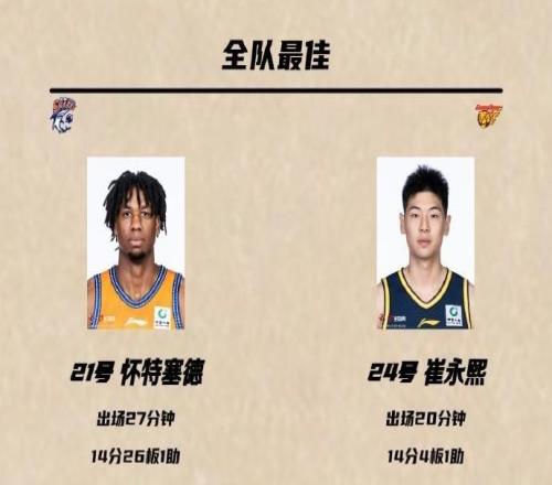 媒体人：广东男篮阵容短板如此明显，找