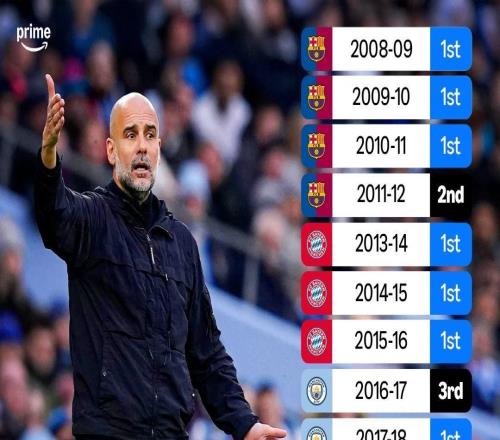 瓜帅执教生涯从未连续两年无缘联赛