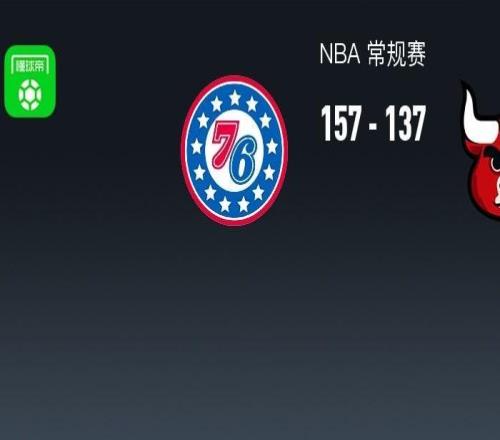 NBA戰(zhàn)報：76人157137公牛，恩比德35+6+7