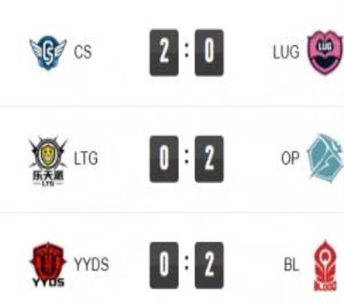 Uzi杯小組賽今日賽果：CS隊(duì)延續(xù)連勝記錄！YYDS爆冷不敵BL隊(duì)