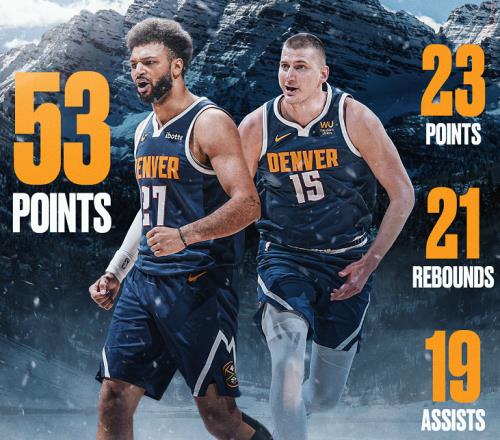 23分21板19助！53分6板4助！NBA最強王炸創造歷史，掘金被低估了