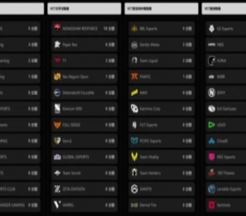 冠軍賽積分榜CN賽區：AG以5分領跑，XLG三分，EDG兩分