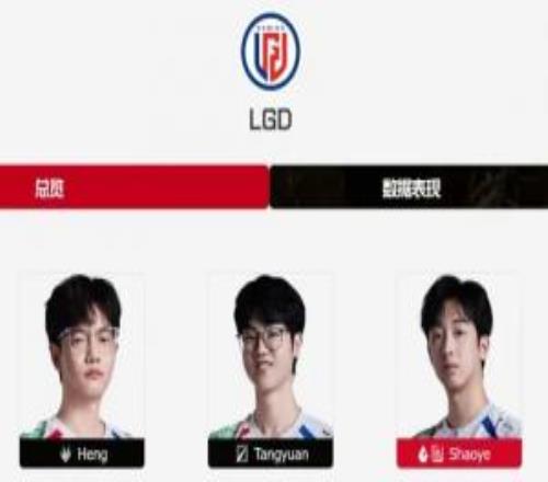 LPL官網的LGD頁面大名單更新：Burdol回歸