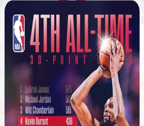 名嘴曝火箭內(nèi)部存裂痕！全隊(duì)肢體語(yǔ)言沮喪烏度卡是最差教頭之一