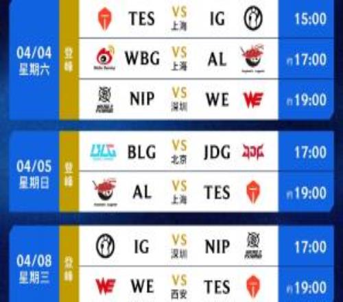 直接給哥哥上強(qiáng)度！第二賽段首周，TES直接連打三天！