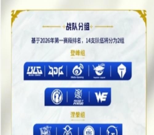 26LPL第二賽段賽制介紹：14支隊(duì)伍劃分為登峰組、涅槃組兩組