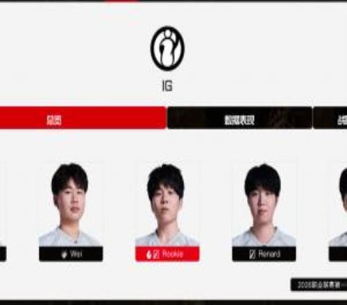 LPL官网更新IG大名单:下路双人组Jwei和Photic已经不在名单当中