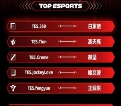 哥哥回來(lái)了！TES發(fā)布第二階段出征大名單AD選手喻文波！