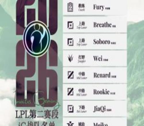 意思是Rookie不打iG发布第二赛段大名单:Meiko暂代队长