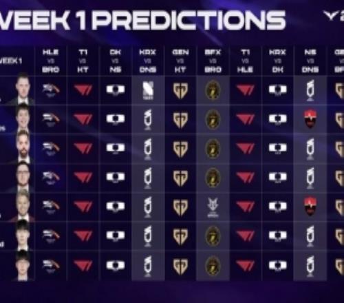 LCK賽前預(yù)測(cè)：所有人看好HLE勝BROT1勝KT周末僅一人看好HLE勝T1