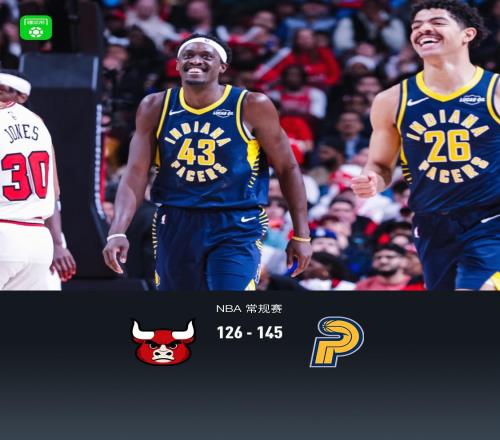 步行者6人上雙145126大勝公牛，西亞卡姆25+4+5