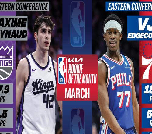 官方：國(guó)王42號(hào)秀雷諾和76人探花秀埃奇庫(kù)姆當(dāng)選3月最佳新秀