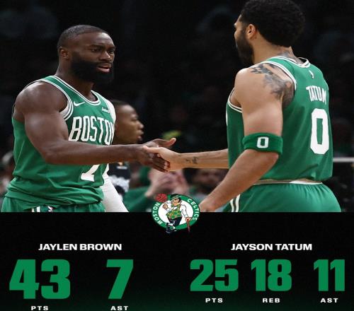 塔圖姆25分18板11助!布朗43分7助!雙探花這么打,東部要變天了