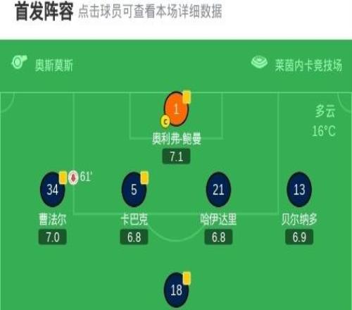 美因茨21霍芬海姆,蒂茨包办2球