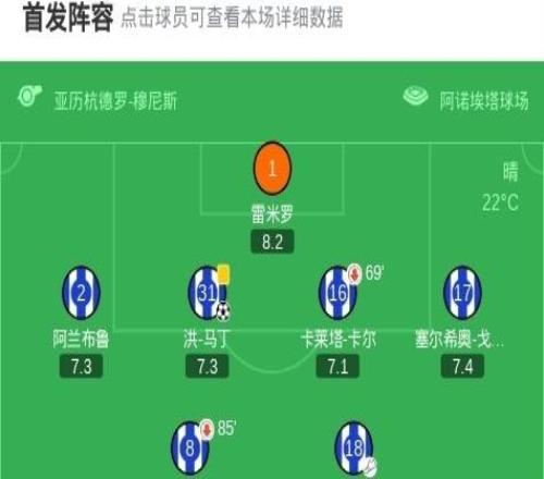 皇家社会20莱万特,洪马丁破门,布赖斯门德斯锦上添花