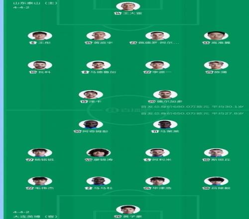 中超泰山VS英博首發(fā)陣容出爐，德爾加多本賽季首秀值得關(guān)注