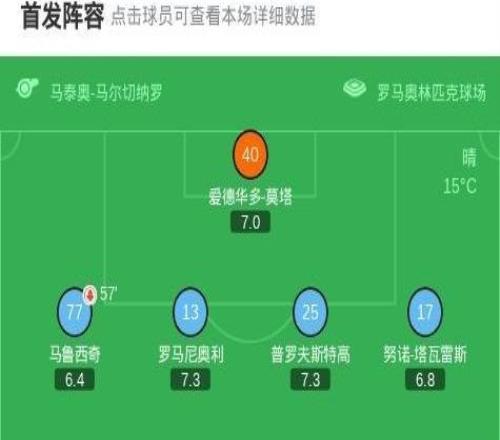 拉齊奧11帕爾馬，德爾普拉托破僵，諾斯林救主