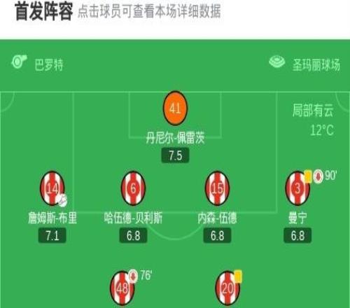 阿森納12南安普頓無緣足總杯4強，哲凱賴什破門，本懷特送禮