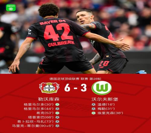 進球大戰！勒沃庫森63逆轉沃爾夫斯堡，格里馬爾多雙響