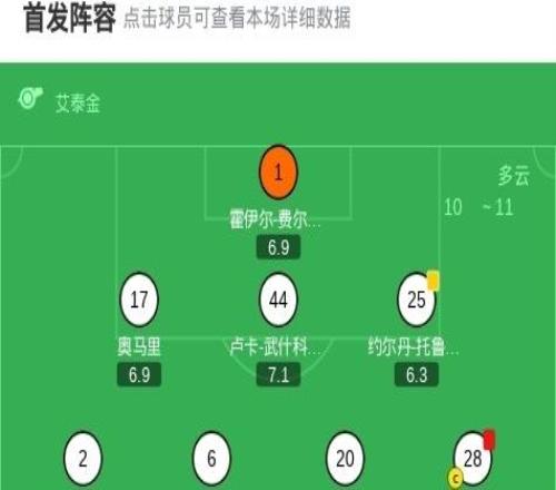 漢堡11奧格斯堡，阿圖爾查韋斯首開記錄，柯尼希斯多費爾扳平比分