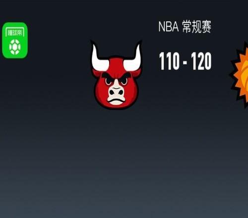 NBA戰報：太陽120110公牛，德文布克30+3+4
