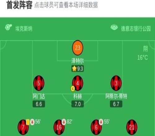 法蘭克福22科隆,伯卡特破門,卡斯特羅蒙泰斯扳平