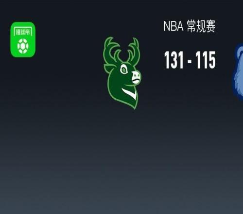 NBA戰(zhàn)報(bào)：雄鹿131115灰熊，呂佩爾空砍32分