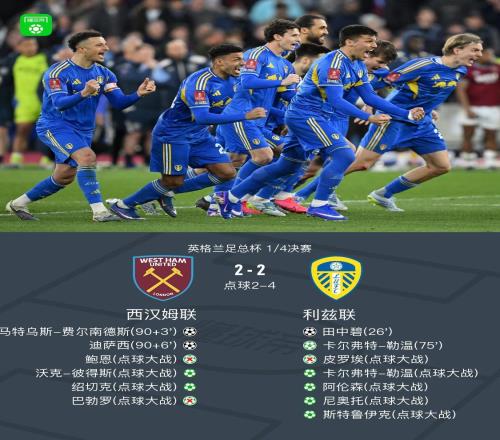 利茲聯(lián)總分64淘汰西漢姆聯(lián)，時(shí)隔39年再進(jìn)足總杯4強(qiáng)