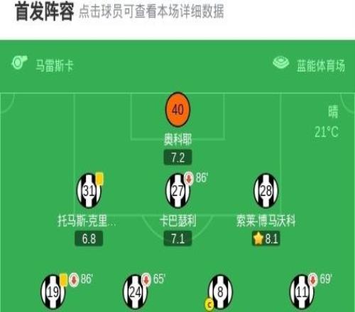 烏迪內斯00科莫，場面火爆，兩隊5人染黃