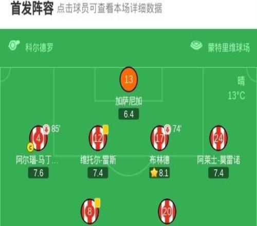 赫羅納10比利亞雷亞爾