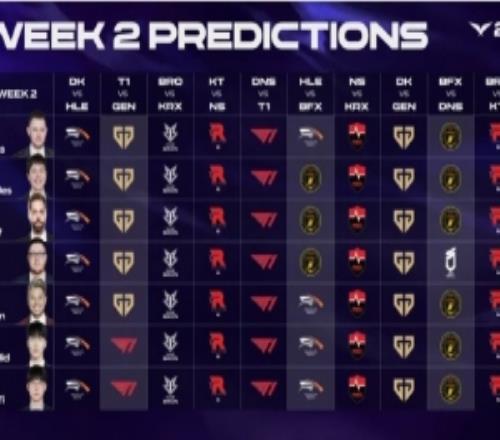 LCK本周解說預(yù)測(cè)：所有人看好HLE勝DK、GEN勝DK多數(shù)預(yù)測(cè)GEN贏T1