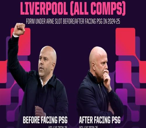 分水嶺，上賽季對(duì)巴黎前斯洛特勝率高達(dá)74.4%，此后降到50%