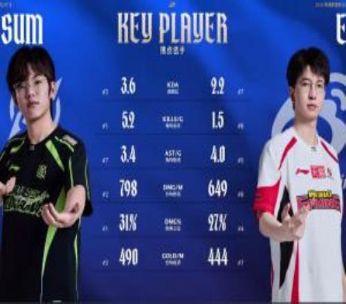 WBGvsNIP双方AD数据对比:Elk仅一项数据高于Assum