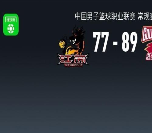CBA戰報：浙江8977江蘇取CBA6連勝，費隆亨特19分