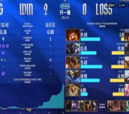 被虐的找不著北！Cube奎桑提被Bin納爾猛抽陀螺最終僅打出3.1K的超低傷害