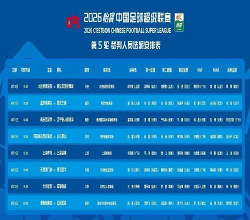 中超第5輪裁判選派：金哨執(zhí)哨上海德比，又有2名誤判裁判缺席