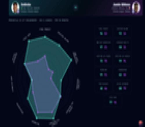 切爾西藏了3個月的神鋒，數據一拉直接扎心