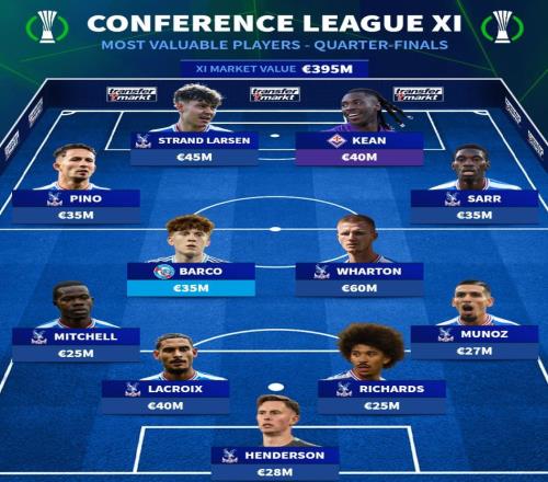 德转列欧协联14决赛最贵阵容:水晶宫9人,基恩、巴尔科入围