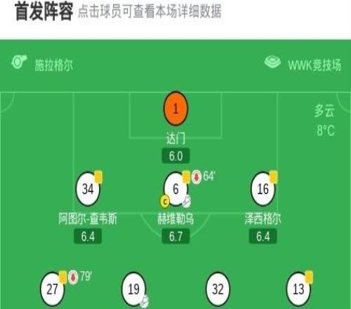 奧格斯堡22霍芬海姆，克勞德毛里斯破門，巴祖馬納杜爾救主