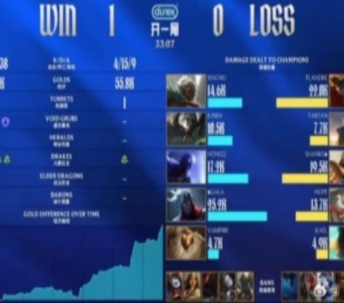 涵藝：flandre和hope都挺拉看樣子教練組也幫不了查詢AL粉心態(tài)