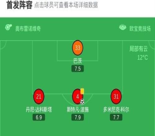 美因茨20斯特拉斯堡，佐野海舟破門，斯特凡波施鎖定勝局