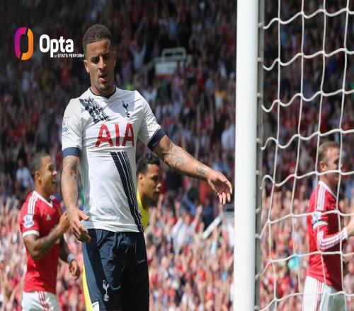 自2015年8月8日以來(lái)，熱刺首次在一天結(jié)束時(shí)排在英超降級(jí)區(qū)